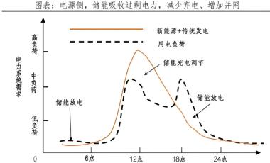 如何在工商業(yè)儲(chǔ)能中實(shí)現(xiàn)利潤(rùn)最大化？